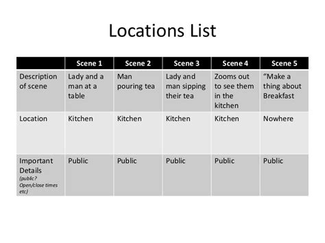 Locations List .